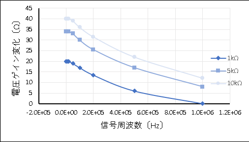 数値