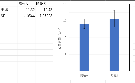 棒グラフ