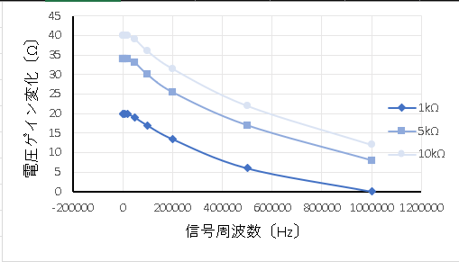 軸ラベル